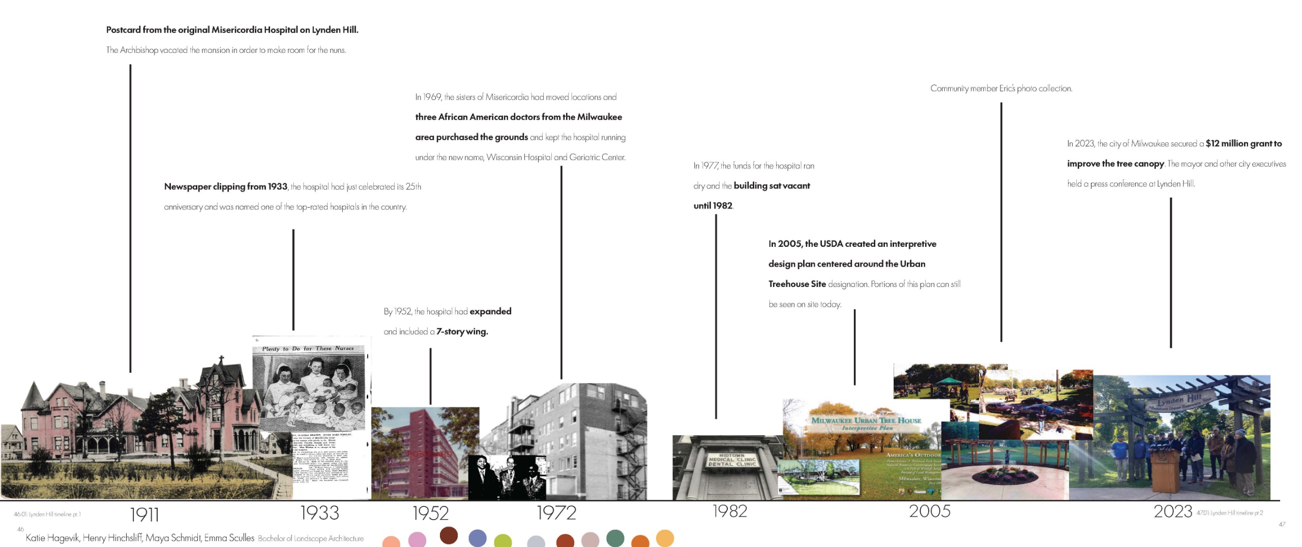 Misericordia Hospital Timeline 