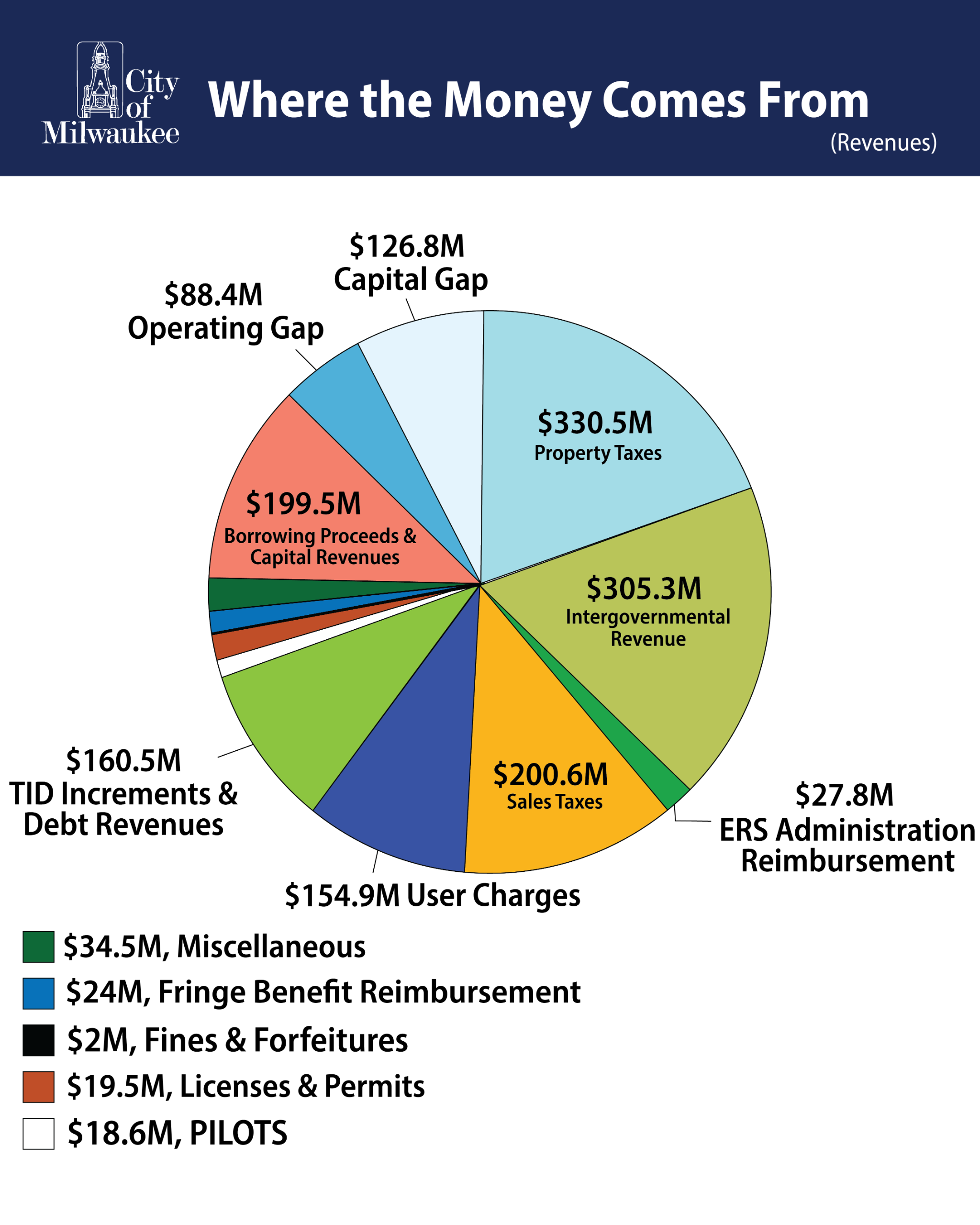 Where Money Comes From